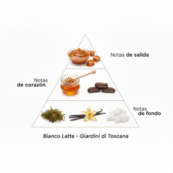 Bianco Latte 100 ml - Giardini di Toscana