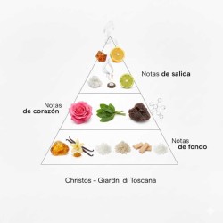 Christos - Giardini di Toscana