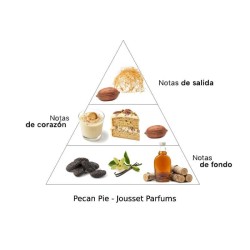 Pecan Pie 50 ml - Jousset Parfums