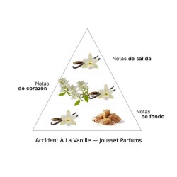 Accident à La Vanille Extrait De Parfum 50 ml - Jousset Parfums