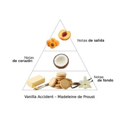 Accident à la Vanille - Madeleine de Proust Extrait de Parfum 50 ml - Jousset Parfums