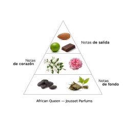 African Queen Extrait de Parfum 50 ml - Jousset Parfums