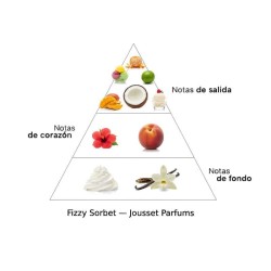 Fizzy Sorbet 50 ml - Jousset Parfums