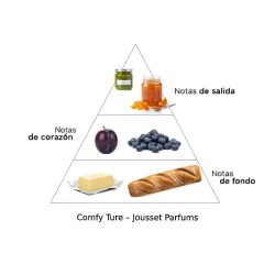Comfy Ture 50 ml - Jousset Parfums