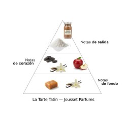 La Tarte Tatin 50 ml - Jousset Parfums