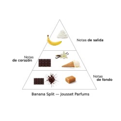Banana Split - Jousset Parfums