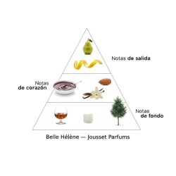 Belle Hélène - Jousset Parfums