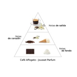 Café Affogato - Jousset Parfum