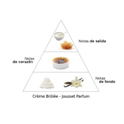 Crème Brûlée - Jousset Parfum