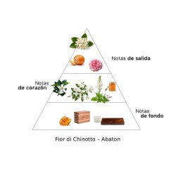 Fior di Chinotto Eau de Toilette 100 ml - Abaton