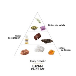 Holy Smoke - Bjorn Parfume