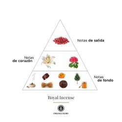 Royal Incense 100 ml - Oman Luxury