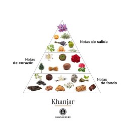 Khanjar 100 ml - Oman Luxury
