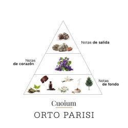Cuoium 50 ml - Orto Parisi