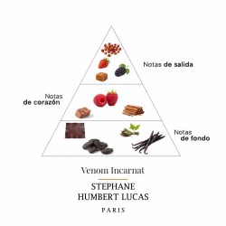 Venom Incarnat 50 ml - Stephane Humbert Lucas