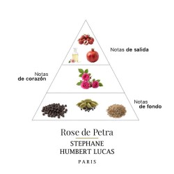 Rose De Petra 50 ml - Stephane Humbert Lucas