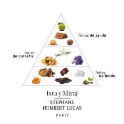 Isra & Miraj 50ml - Stephane Humbert Lucas