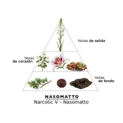 Narcotic V. - Nasomatto