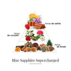 Blue Sapphire Supercharged Pure Parfum 100 ml - Boadicea The Victorious