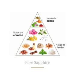Rose Sapphire 100 ml - Boadicea The Victorious