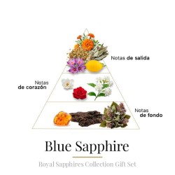 Cofret Sapphire ColL. 4 x 10 ml - Boadicea The Victorious