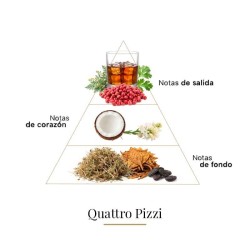 Quattro Pizzi - Casamorati