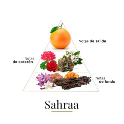 Sahraa 100 ml - Fragrance Du Bois