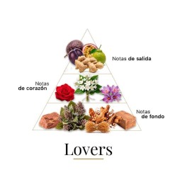 Lovers 100 ml - Fragrance Du Bois