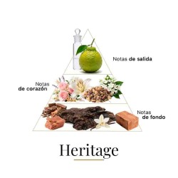 Heritage 100 ml - Fragrance Du Bois