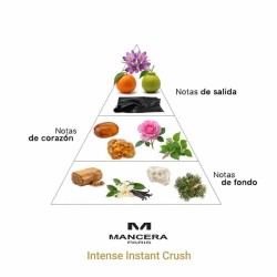 Intense Instant Crush - Mancera Paris