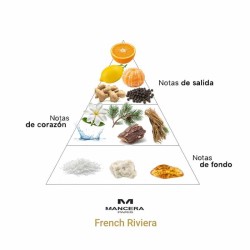 French Riviera - Mancera Paris