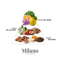 Milano 100ml - Fragrance Du Bois