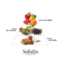 Soltis 100 ml - Fragrance Du Bois
