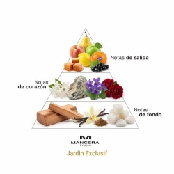 Jardin Exclusif - Mancera Paris