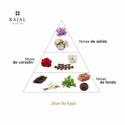 Jihan By Kajal Edp 100 ml - Kajal