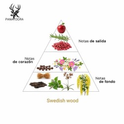Swedish wood - Pana Dora Sweden