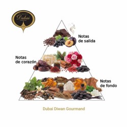 Dubai Diwan Gourmand EDP - The Spirit of Dubai