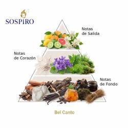 Bel Canto 100 ml - Sospiro
