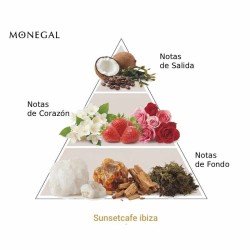 Sunsetcafe ibiza EDP 100 ml - Ramon Monegal