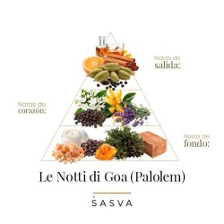 Le Notti Di Goa - Palolem 100 ml - Sasva