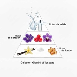 Crema Corpo Celeste - Giardini di Toscana