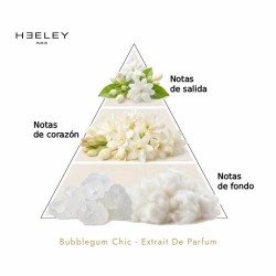 Bubblegum Chic - Extrait De Parfum -  James Heeley