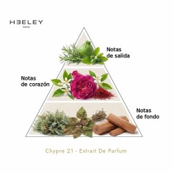 Chypre 21 - Extrait De Parfum -  James Heeley
