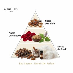 Eau Sacree - Extrait De Parfum - James Heeley