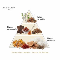 Phoenician Leather - Extrait De Parfum - James Heeley
