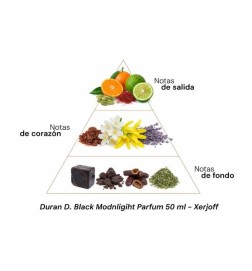 Duran D. Black Moonlight Parfum 50 ml - Xerjoff