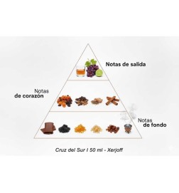 Cruz del Sur I 50 ml - Xerjoff