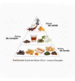 Carbonara Extrait de Parfum 50 ml - Lorenzo Pazzaglia