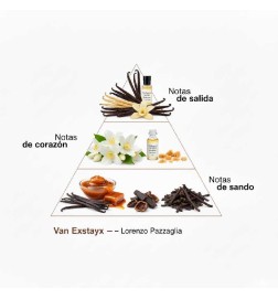 Van Exstasyx Extrait de Parfum - Lorenzo Pazzaglia
