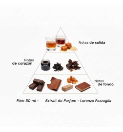 Fôm 50 ml - lorenzo pazzaglia